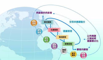 危險(xiǎn)品運(yùn)輸注意事項(xiàng) 通信設(shè)備技術(shù)領(lǐng)域的應(yīng)用與安全開發(fā)