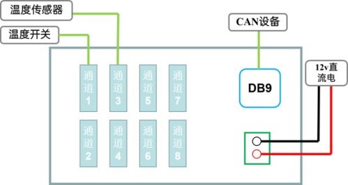 虹科案例 從設(shè)備連接到精準監(jiān)控——溫度采集模塊技術(shù)精講