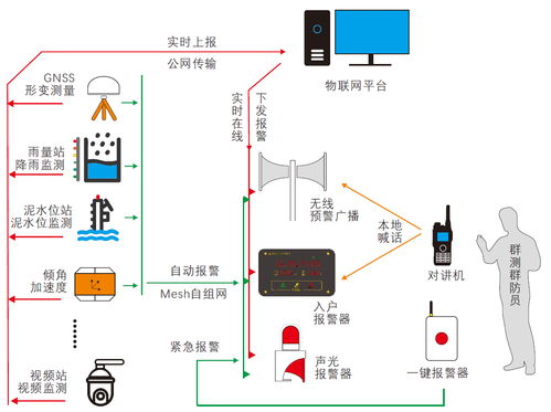 國產(chǎn)原創(chuàng)監(jiān)測預(yù)警系統(tǒng)獲權(quán)威認可，國信華源地質(zhì)災(zāi)害技術(shù)開發(fā)成果顯著