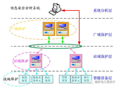 110kV智能變電站 新技術(shù)、新設(shè)備、新材料與通信設(shè)備技術(shù)領(lǐng)域的融合創(chuàng)新